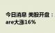 今日消息 美股开盘：三大指数低开  Cloudflare大涨16%