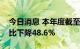 今日消息 本年度截至目前乌克兰粮食出口同比下降48.6%