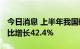 今日消息 上半年我国碳酸锂产量16.8万吨 同比增长42.4%