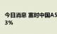 今日消息 富时中国A50指数期货开盘上涨0.23%