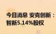 今日消息 安克创新：拟收购控股子公司海翼智新5.14%股权