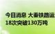 今日消息 大秦铁路运量持续高位运行 日运量18次突破130万吨