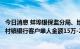 今日消息 蚌埠银保监分局、地方金融监管局：对固镇新淮河村镇银行客户单人金额15万-25万的开始垫付