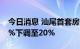 今日消息 汕尾首套房贷款最低首付比例由25%下调至20%