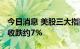 今日消息 美股三大指数收盘涨跌不一 特斯拉收跌约7%