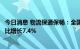 今日消息 物流保通保畅：全国监测港口完成集装箱吞吐量环比增长7.4%