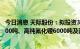 今日消息 天际股份：拟投资30亿元新建年产六氟磷酸锂30000吨、高纯氟化锂6000吨及副产品配套项目