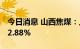 今日消息 山西焦煤：上半年净利润同比增192.88%