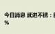 今日消息 武进不锈：股东徐玉妹拟减持不超1%