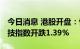 今日消息 港股开盘：恒指开跌0.68% 恒生科技指数开跌1.39%