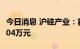 今日消息 沪硅产业：获得政府补助共计1820.04万元