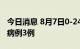 今日消息 8月7日0-24时，湖南新增本土确诊病例3例