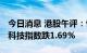 今日消息 港股午评：恒指早盘跌0.75% 恒生科技指数跌1.69%