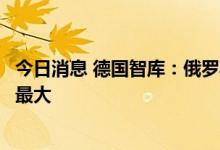 今日消息 德国智库：俄罗斯天然气价格上涨对化工行业冲击最大