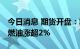 今日消息 期货开盘：期货夜盘开盘多数上扬 燃油涨超2%