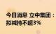 今日消息 立中集团：控股股东及一致行动人拟减持不超3%