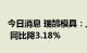 今日消息 瑞鹄模具：上半年净利润5541万元 同比降3.18%