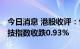 今日消息 港股收评：恒指收跌0.21% 恒生科技指数收跌0.93%