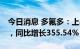 今日消息 多氟多：上半年实现净利润14亿元，同比增长355.54%