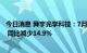 今日消息 舜宇光学科技：7月份手机镜头出货量8911.7万件 同比减少14.9%