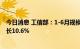 今日消息 工信部：1-6月规模以上化纤企业营业收入同比增长10.6%