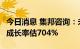 今日消息 集邦咨询：未来4年Micro Led复合成长率估704%