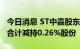 今日消息 ST中嘉股东上海峰幽完成减持计划 合计减持0.26%股份