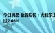 今日消息 金盾股份：大股东王淼根、陈根荣拟合计减持不超过2.66%