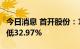 今日消息 首开股份：1-7月份签约金额同比降低32.97%