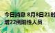 今日消息 8月8日21时至9日9时，浙江义乌新增22例阳性人员