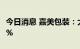 今日消息 嘉美包装：大股东拟合计减持不超4%