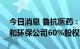 今日消息 鲁抗医药：拟6206.59万元收购中和环保公司60%股权