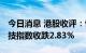 今日消息 港股收评：恒指收跌1.96% 恒生科技指数收跌2.83%