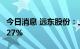 今日消息 远东股份：上半年净利润同比增15.27%