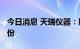 今日消息 天瑞仪器：股东拟减持不超1.3%股份