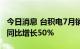 今日消息 台积电7月销售额1867.6亿元台币，同比增长50%