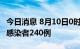 今日消息 8月10日0时至21时新疆新增无症状感染者240例