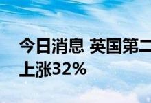 今日消息 英国第二日交付的天然气批发价格上涨32%