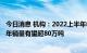 今日消息 机构：2022上半年中国电解液出货量约32万吨 全年销量有望超80万吨