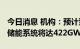 今日消息 机构：预计到2031年中国累计部署储能系统将达422GWh