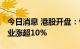 今日消息 港股开盘：恒指开涨1.17% 创科实业涨超10%