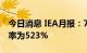 今日消息 IEA月报：7月欧佩克国家减产执行率为523%