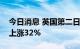 今日消息 英国第二日交付的天然气批发价格上涨32%