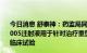 今日消息 舒泰神：药监局同意STSA-1002注射液和STSA-1005注射液用于针对治疗重型、危重型新型冠状病毒肺炎的临床试验