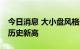 今日消息 大小盘风格分化加剧 光伏指数创出历史新高