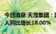 今日消息 天茂集团：国华人寿1-7月原保费收入同比增长18.00%