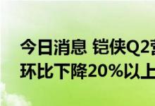 今日消息 铠侠Q2营收环比增长11% 出货量环比下降20%以上