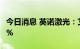 今日消息 英诺激光：艾泰投资拟减持不超过1%