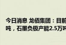 今日消息 龙佰集团：目前拥有磷酸铁、磷酸铁锂产能各5万吨，石墨负极产能2.5万吨