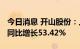 今日消息 开山股份：上半年净利润2.31亿元 同比增长53.42%